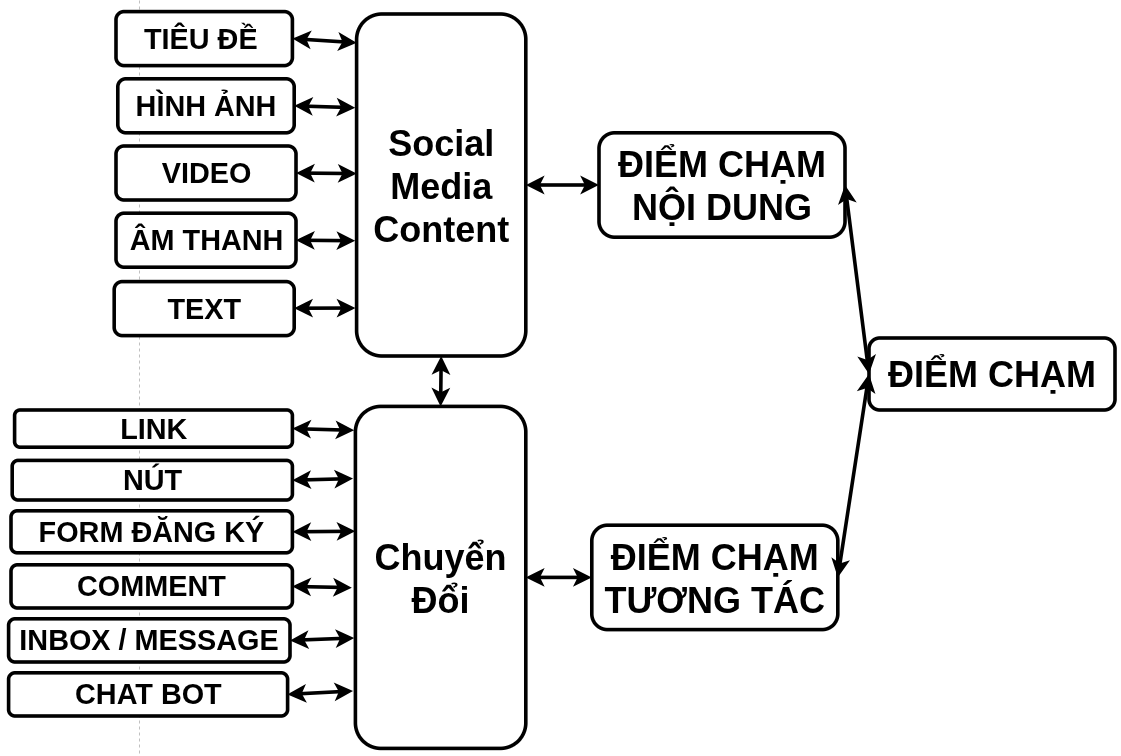 Data Banking